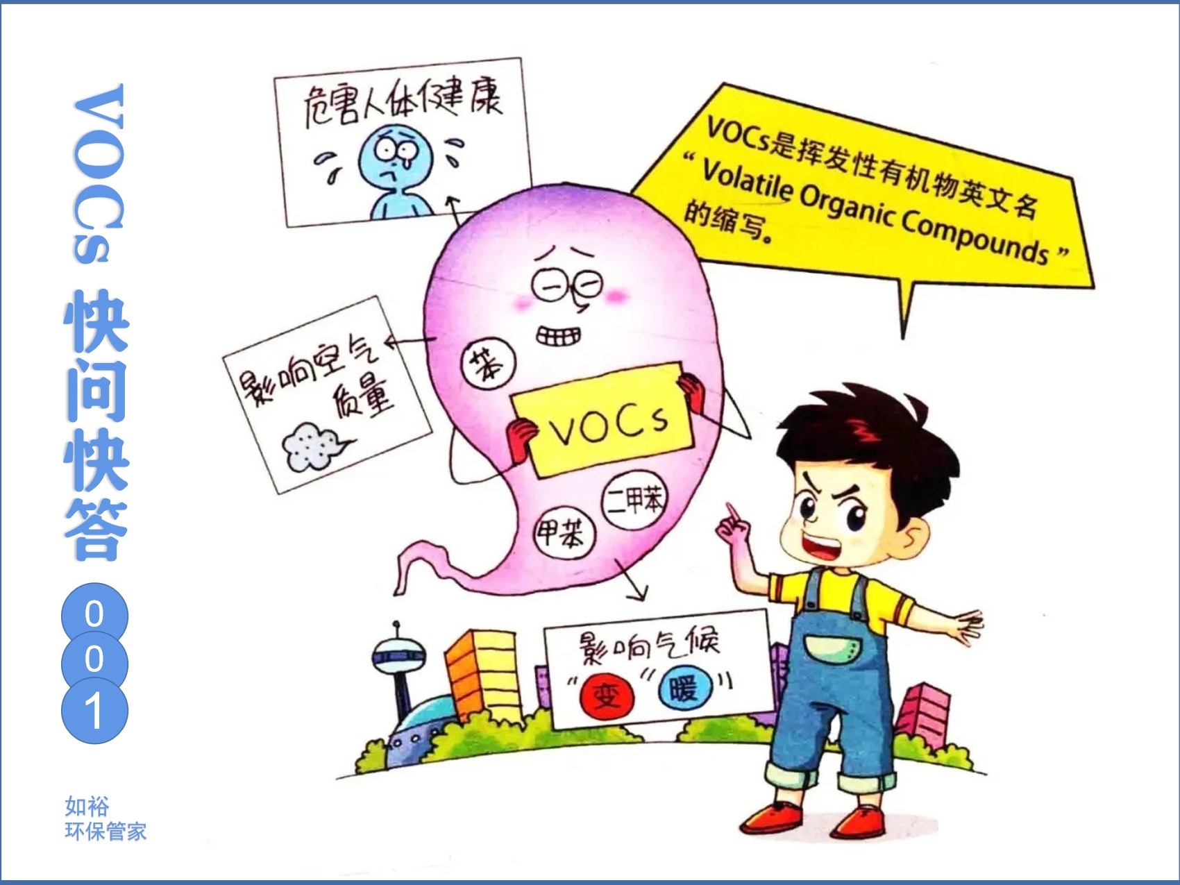 VOCs快问快答 (1).jpg